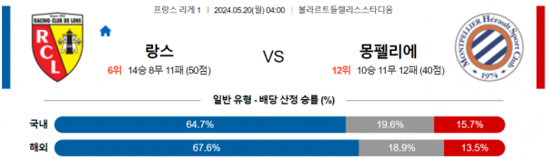 토토닥터 스포츠분석