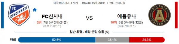 토토닥터 스포츠분석