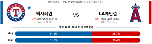 토토닥터 스포츠분석