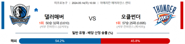 토토닥터 스포츠분석