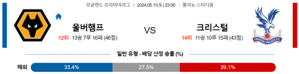 토토닥터 스포츠분석