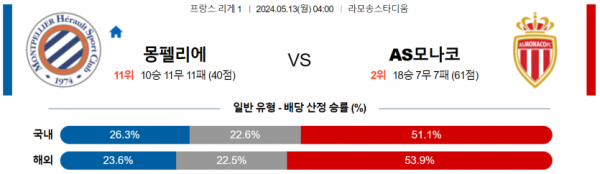 토토닥터 스포츠분석