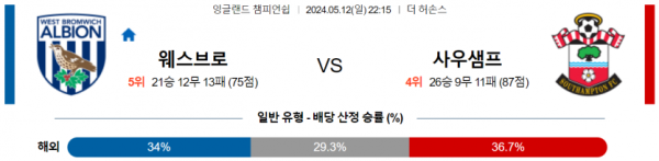 토토닥터 스포츠분석