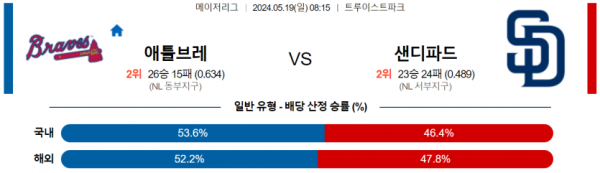 토토닥터 스포츠분석