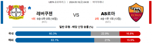 토토닥터 스포츠분석