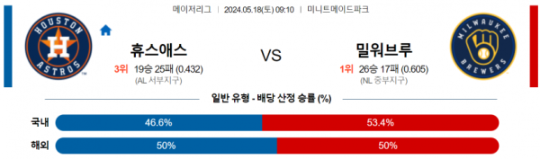 토토닥터 스포츠분석