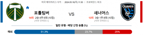 토토닥터 스포츠분석