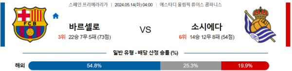 토토닥터 스포츠분석