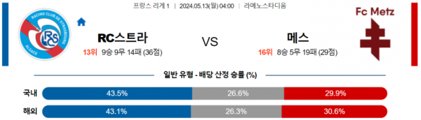 토토닥터 스포츠분석