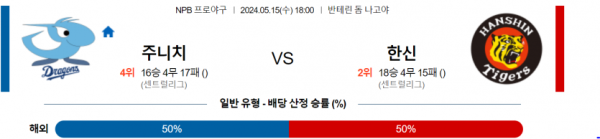 토토닥터 스포츠분석