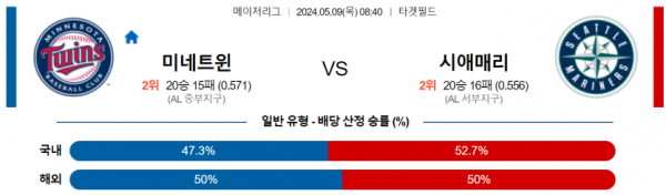 토토닥터 스포츠분석