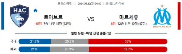 토토닥터 스포츠분석