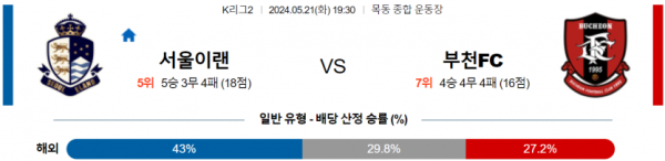 토토닥터 스포츠분석