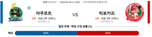 토토닥터 스포츠분석