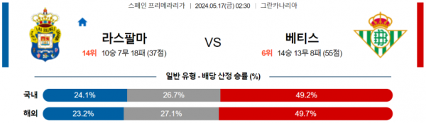 토토닥터 스포츠분석