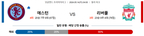 토토닥터 스포츠분석