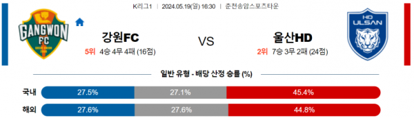 토토닥터 스포츠분석