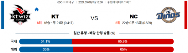 토토닥터 스포츠분석