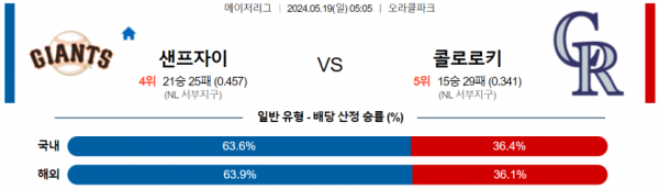 토토닥터 스포츠분석