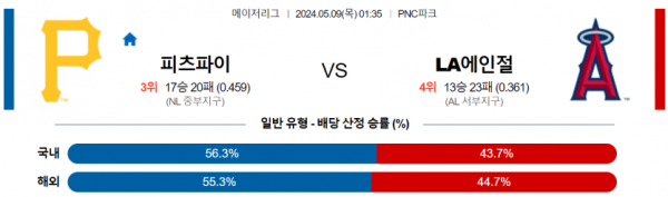 토토닥터 스포츠분석