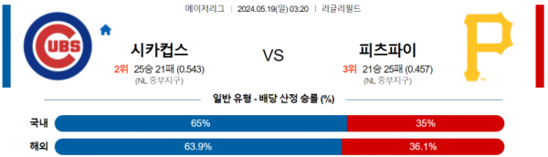 토토닥터 스포츠분석