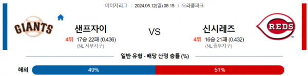 토토닥터 스포츠분석