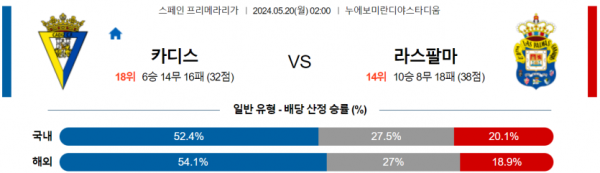 토토닥터 스포츠분석