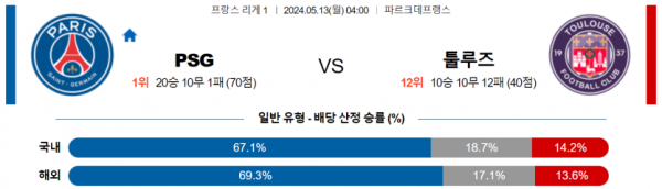 토토닥터 스포츠분석