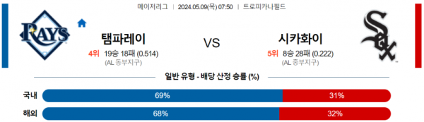 토토닥터 스포츠분석