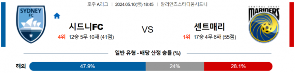 토토닥터 스포츠분석