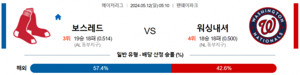 토토닥터 스포츠분석