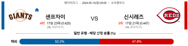 토토닥터 스포츠분석