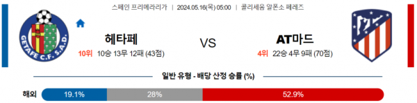 토토닥터 스포츠분석