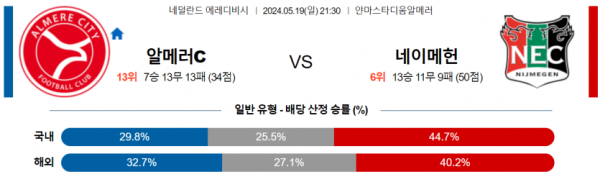 토토닥터 스포츠분석