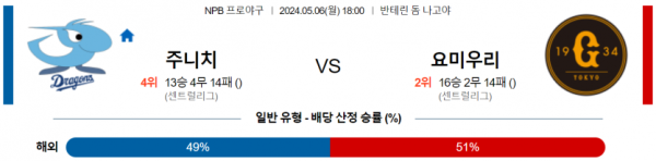 토토닥터 스포츠분석