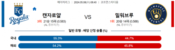 토토닥터 스포츠분석