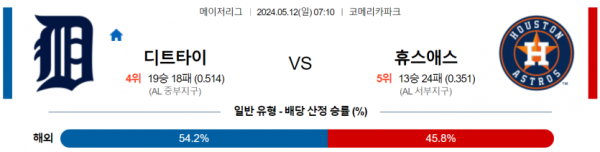 토토닥터 스포츠분석