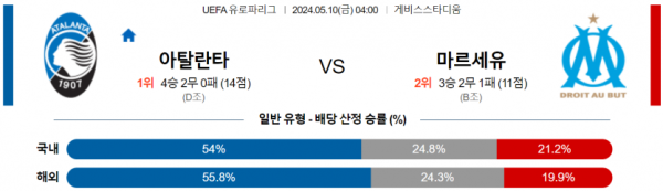 토토닥터 스포츠분석