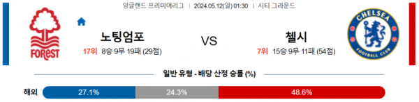 토토닥터 스포츠분석