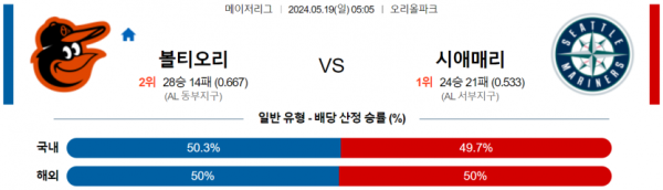 토토닥터 스포츠분석