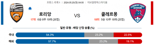 토토닥터 스포츠분석