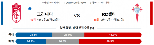 토토닥터 스포츠분석