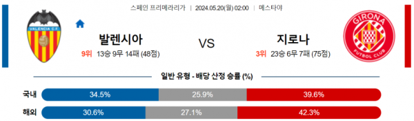 토토닥터 스포츠분석