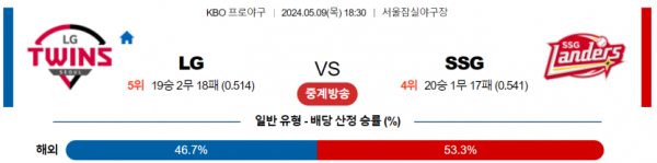 토토닥터 스포츠분석