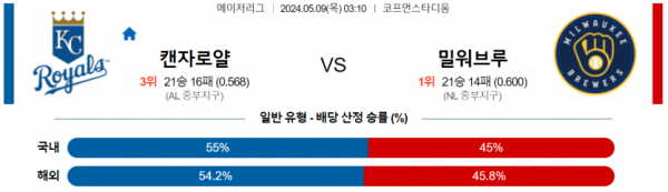 토토닥터 스포츠분석