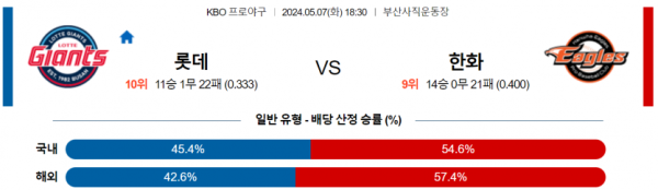 토토닥터 스포츠분석