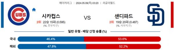 토토닥터 스포츠분석