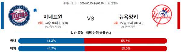 토토닥터 스포츠분석