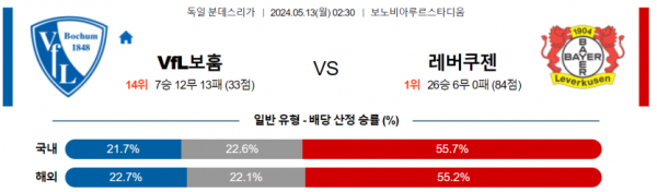 토토닥터 스포츠분석