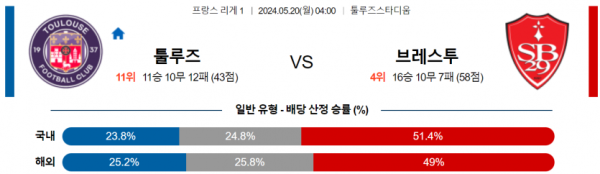 토토닥터 스포츠분석